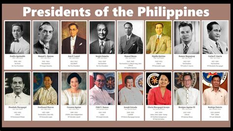 2nd president of the philippines|List of presidents of the Philippines .